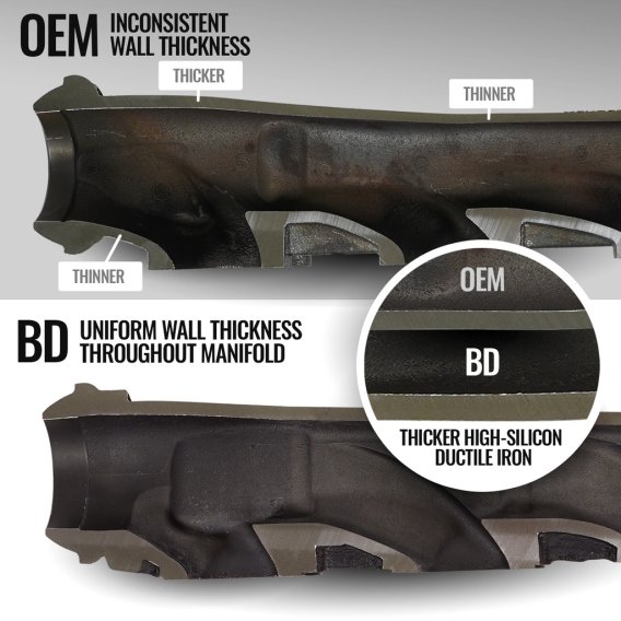 EXHAUST MANIFOLD PASSENGER SIDE RAM 1500 DT 5.7L HEMI 2019-2024