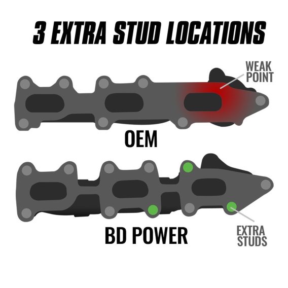 BD Exhaust Manifold Driver Side Ford F-150 3.5L Ecoboost 2011-2016