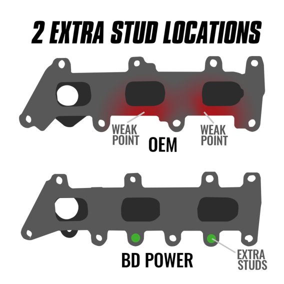 EXHAUST MANIFOLD KIT FORD ECOBOOST 2017-2020 3.5L