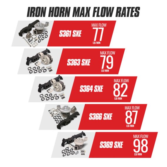 BD Iron Horn 5.9L Cummins Turbo Kit S361SXE/76 0.91AR Dodge 2003-2007