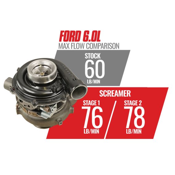 Screamer Stage 1 Performance GT37 Turbo - Ford 2003-2007 6.0L