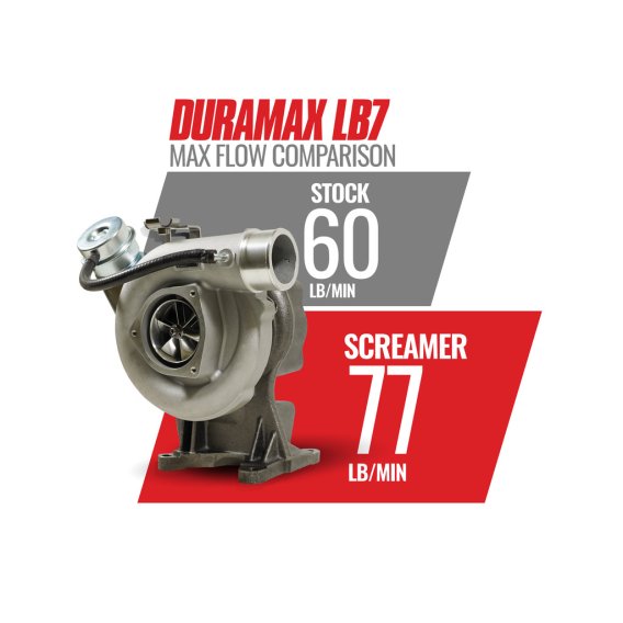 BD Screamer Turbo Duramax LB7 - Chevy/GM 2001-2004 6.6L VICU/VIDR