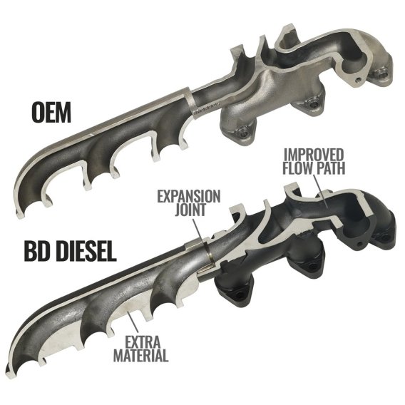 BD 6.7L Cummins Exhaust Manifold Dodge 2007.5-2018 2500/3500 Pick-up