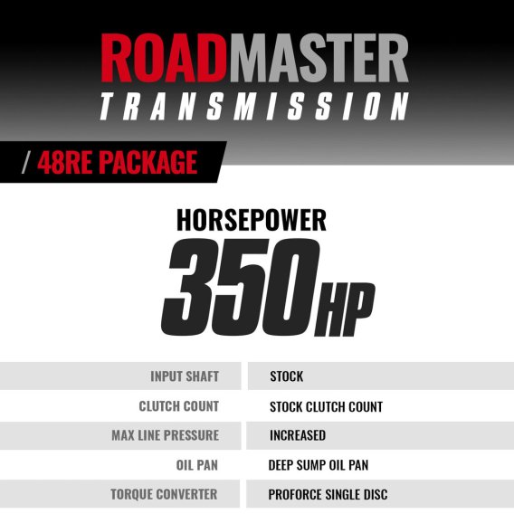 BD ROADMASTER DODGE 48RE TRANSMISSION & CONVERTER PACKAGE 2003-2004 4WD