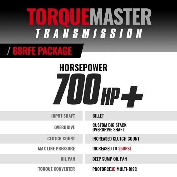 BD TorqueMaster Dodge 68RFE Trans & Converter Package 2007.5-18 2wd