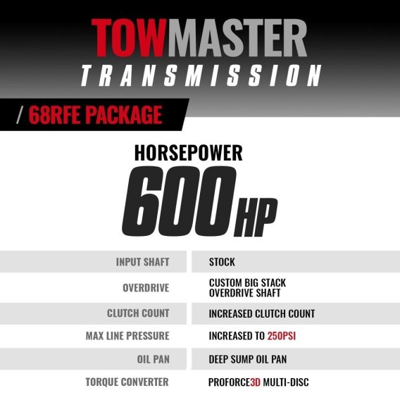 BD Dodge 68RFE Transmission & Converter Stage 4 Package - Dodge 2007.5-2018 2wd