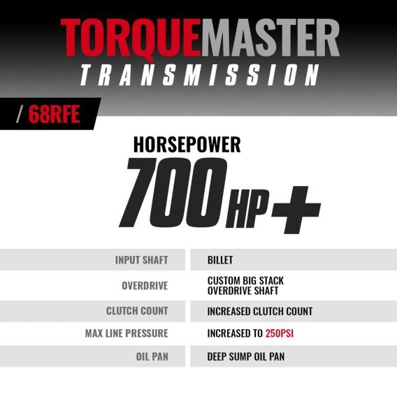 BD TorqueMaster Dodge 68RFE Transmission 2019-2022 2wd