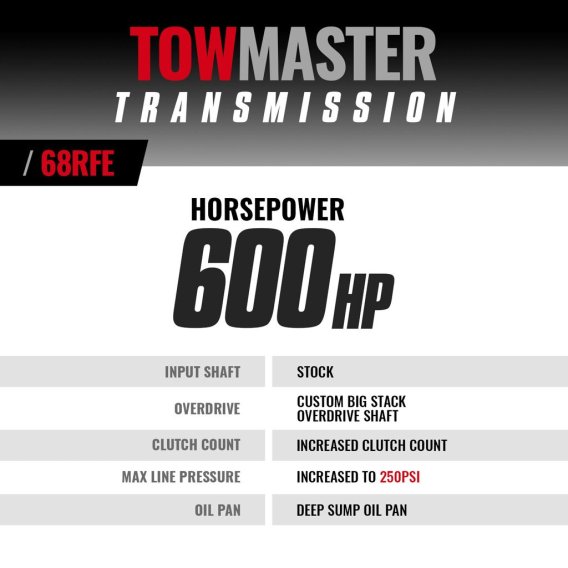 BD TowMaster Dodge 68RFE Transmission 2019-2022 4wd
