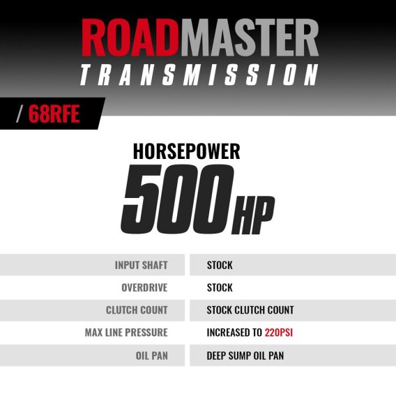 BD Roadmaster RAM 68RFE Transmission Ram 6.7L Cummins 2019-2022 2wd
