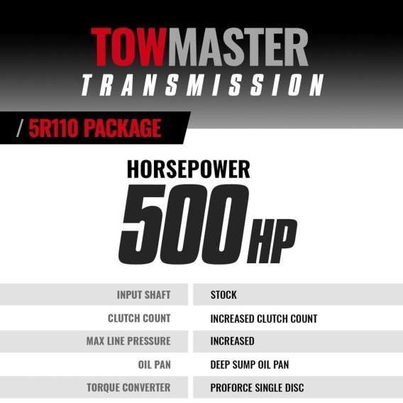 BD TowMaster Ford 5R110 Trans & Converter Package 2003-2004 4wd