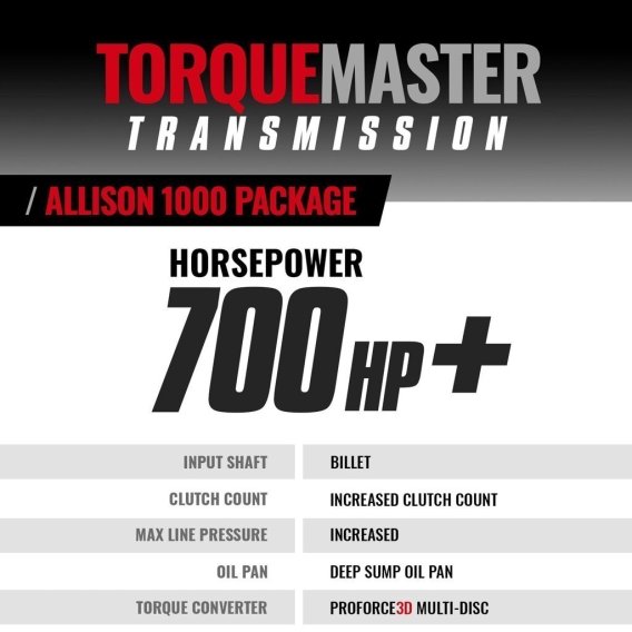 BD TorqueMaster Chevy Allison Trans & Converter Package 2006-2007 LBZ 4wd