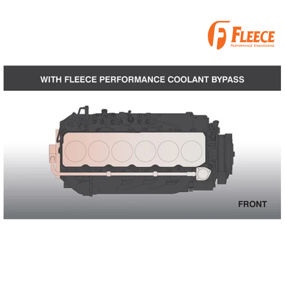 Coolant Bypass Kit Dodge Ram 2500/3500 1994-1998.5 5.9 12V Cummins Fleece Performance