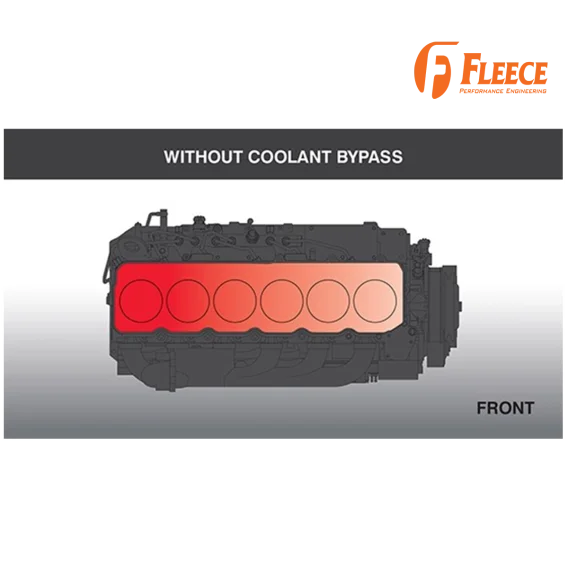 Coolant Bypass Kit Dodge Ram 2500/3500 1994-1998.5 5.9 12V Cummins Fleece Performance