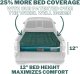 AirBedz Lite by Pittman Outdoors - PPI PV203C Mid Size 6.0'-6.5' Standard Bed with Portable DC Ai...