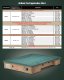 AirBedz Pro3 by Pittman Outdoors - PPI 303 Mid-Size 6.0'-6.5' Standard Bed with Built-in DC Air P...